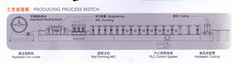 80-300mm 1.5-3mm C Purlin Z Purlin roll forming machine working video