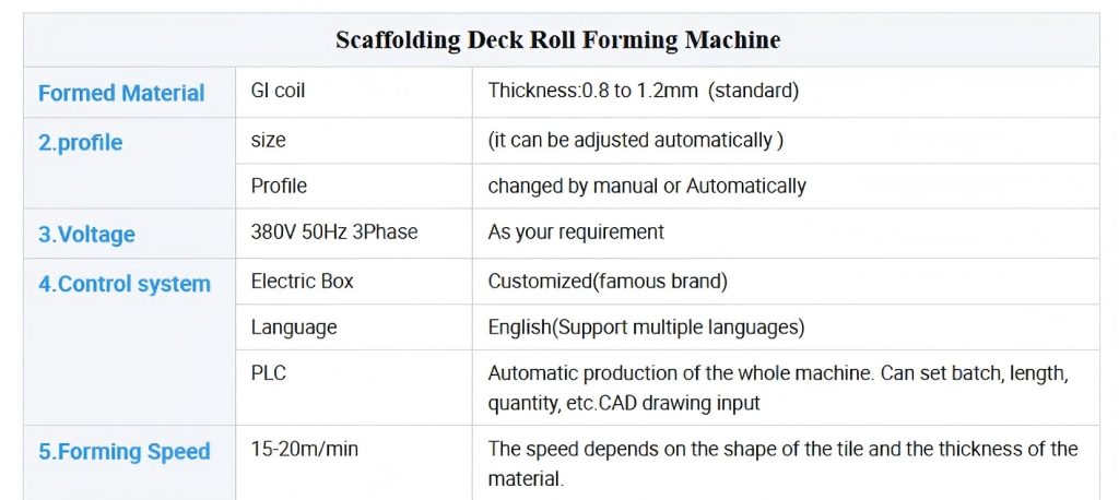 Product Attributes