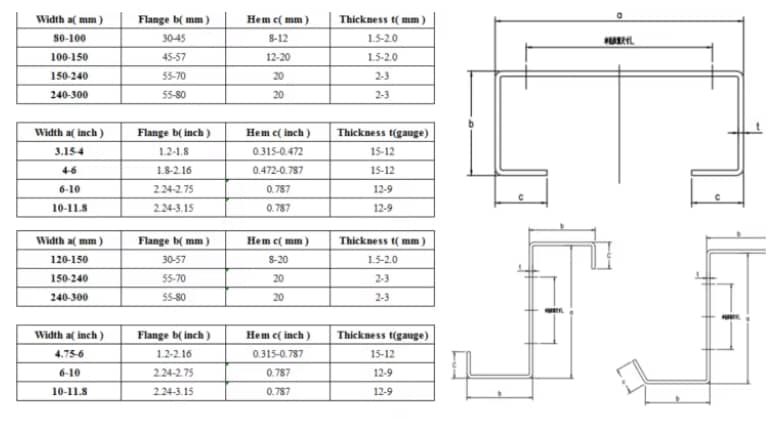 Pattern diagram