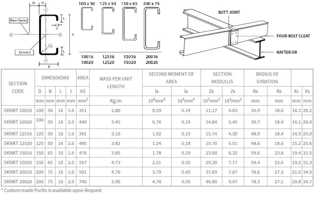 Pattern diagram